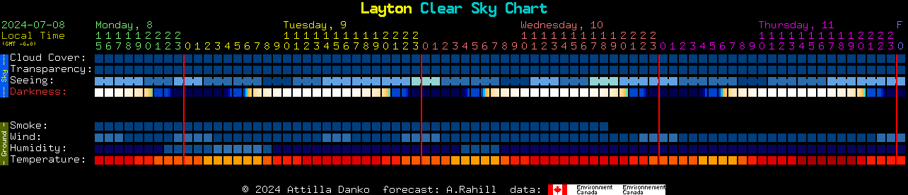 Current forecast for Layton Clear Sky Chart