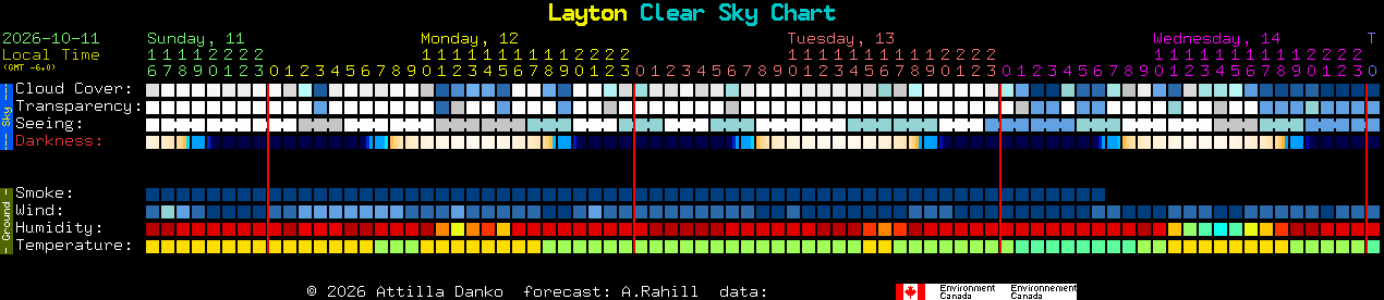 Current forecast for Layton Clear Sky Chart