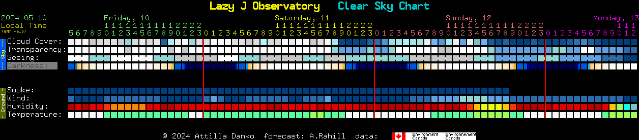 Current forecast for Lazy J Observatory Clear Sky Chart