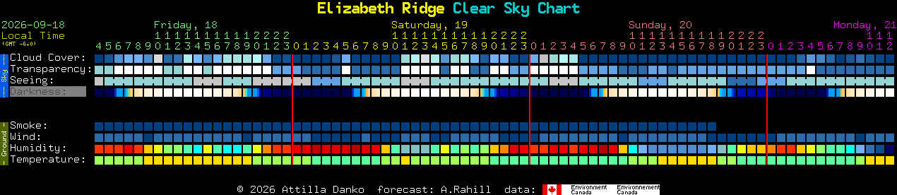 Current forecast for Elizabeth Ridge Clear Sky Chart