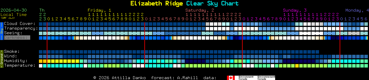 Current forecast for Elizabeth Ridge Clear Sky Chart