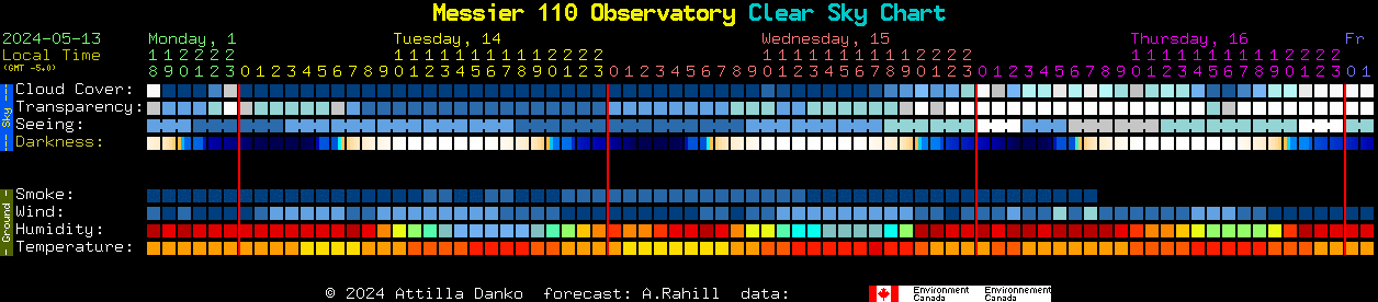 Current forecast for Messier 110 Observatory Clear Sky Chart