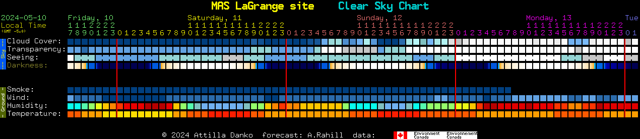 Current forecast for MAS LaGrange site Clear Sky Chart