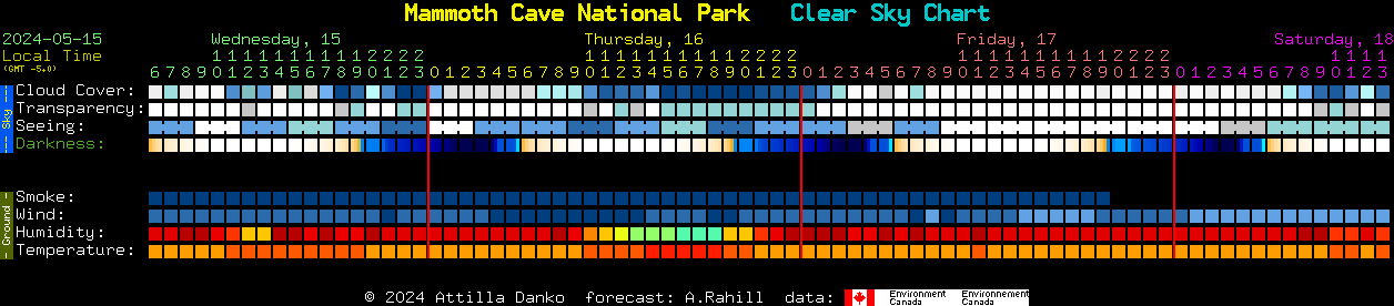 Current forecast for Mammoth Cave National Park Clear Sky Chart