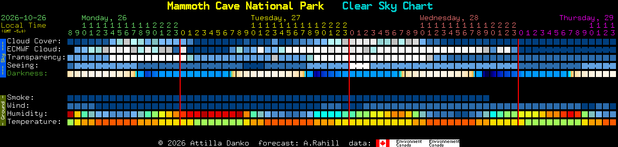 Current forecast for Mammoth Cave National Park Clear Sky Chart