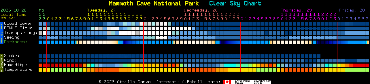 Current forecast for Mammoth Cave National Park Clear Sky Chart