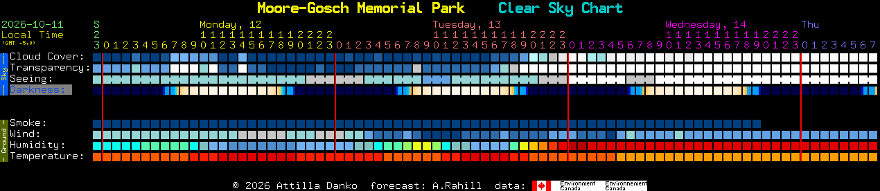 Current forecast for Moore-Gosch Memorial Park Clear Sky Chart