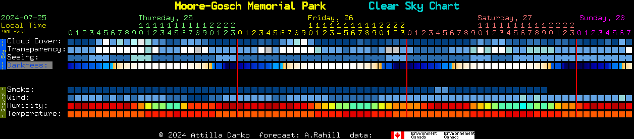 Current forecast for Moore-Gosch Memorial Park Clear Sky Chart