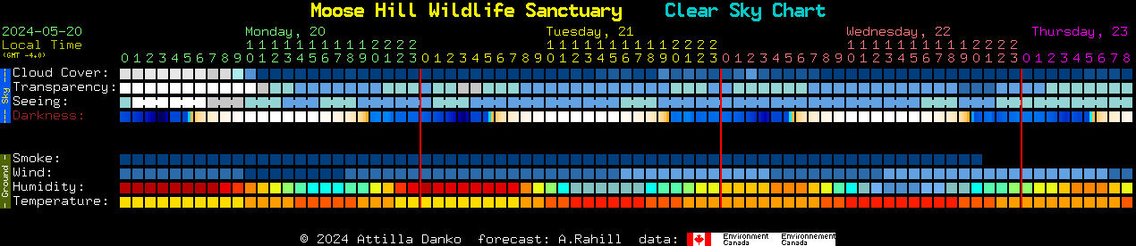 Current forecast for Moose Hill Wildlife Sanctuary Clear Sky Chart