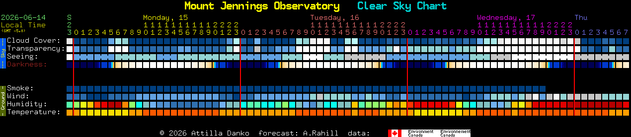 Current forecast for Mount Jennings Observatory Clear Sky Chart