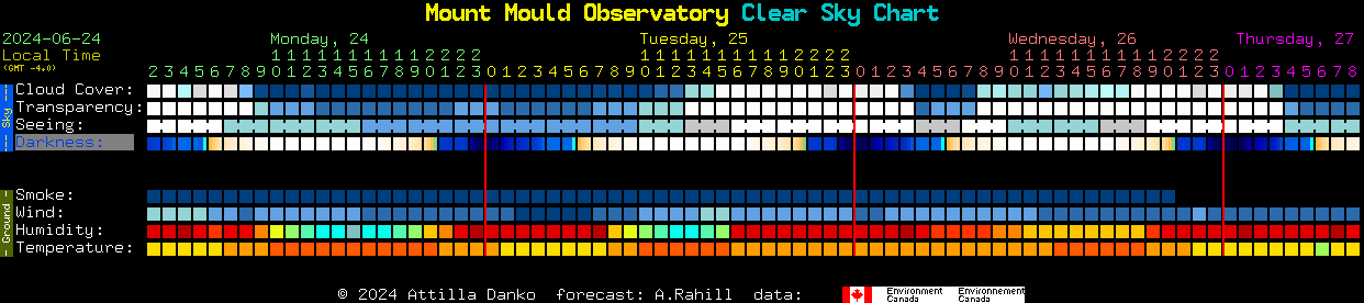 Current forecast for Mount Mould Observatory Clear Sky Chart