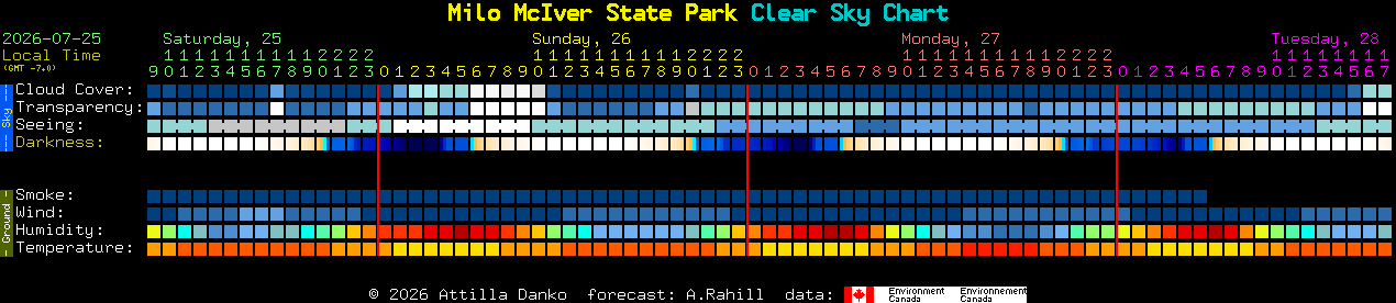 Current forecast for Milo McIver State Park Clear Sky Chart