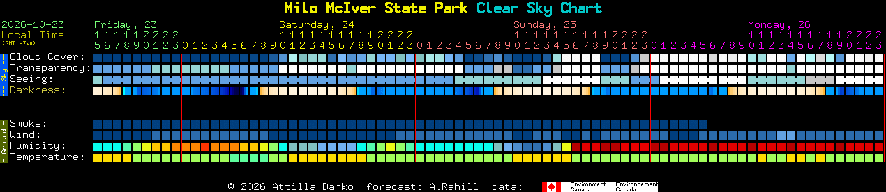 Current forecast for Milo McIver State Park Clear Sky Chart