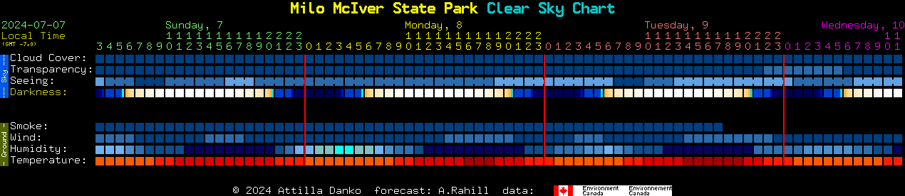 Current forecast for Milo McIver State Park Clear Sky Chart