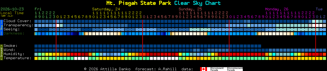 Current forecast for Mt. Pisgah State Park Clear Sky Chart
