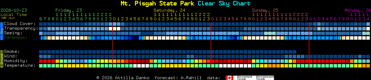Current forecast for Mt. Pisgah State Park Clear Sky Chart