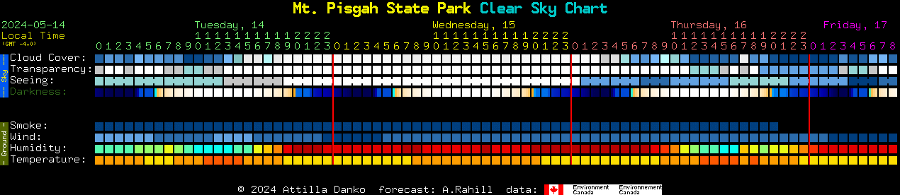 Current forecast for Mt. Pisgah State Park Clear Sky Chart