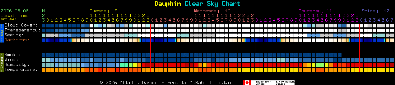 Current forecast for Dauphin Clear Sky Chart