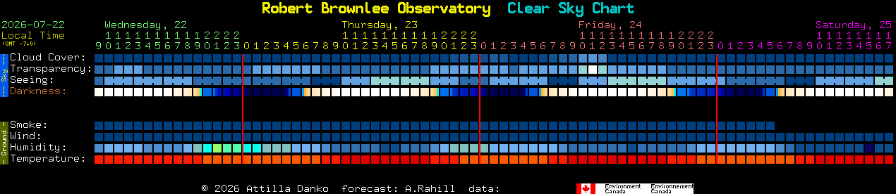 Current forecast for Robert Brownlee Observatory Clear Sky Chart