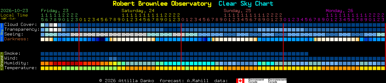 Current forecast for Robert Brownlee Observatory Clear Sky Chart