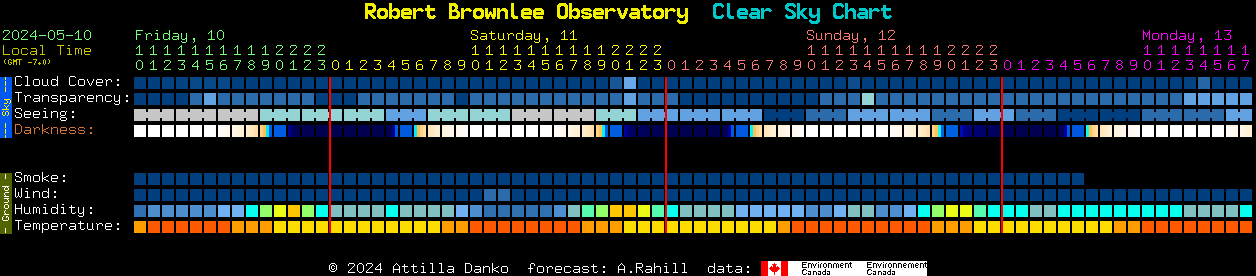 Current forecast for Robert Brownlee Observatory Clear Sky Chart