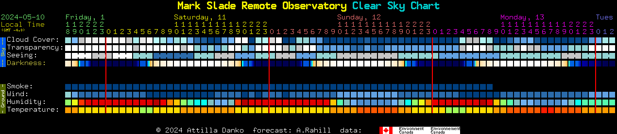 Current forecast for Mark Slade Remote Observatory Clear Sky Chart