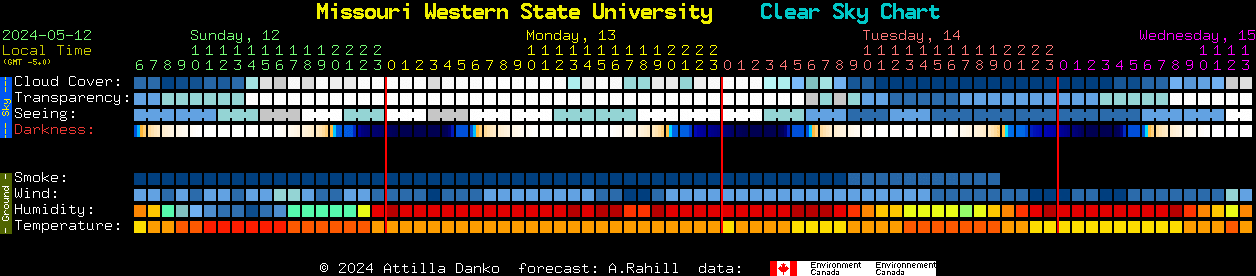 Current forecast for Missouri Western State University Clear Sky Chart