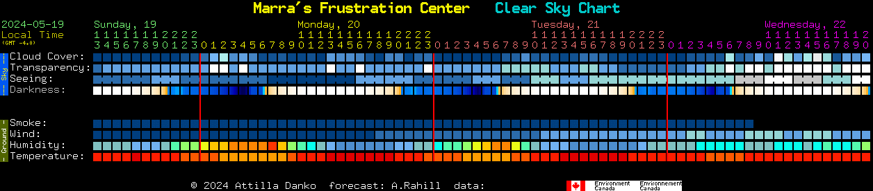Current forecast for Marra's Frustration Center Clear Sky Chart