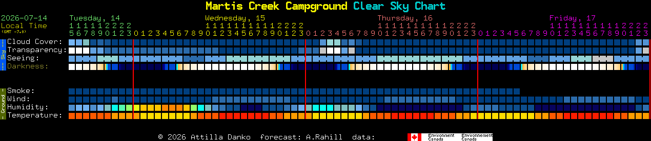 Current forecast for Martis Creek Campground Clear Sky Chart