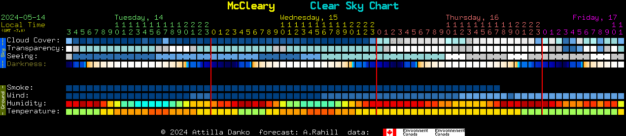 Current forecast for McCleary Clear Sky Chart