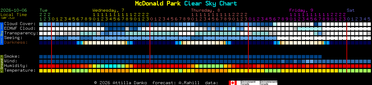 Current forecast for McDonald Park Clear Sky Chart