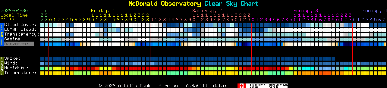 Current forecast for McDonald Observatory Clear Sky Chart