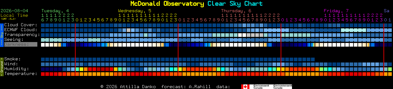 Current forecast for McDonald Observatory Clear Sky Chart