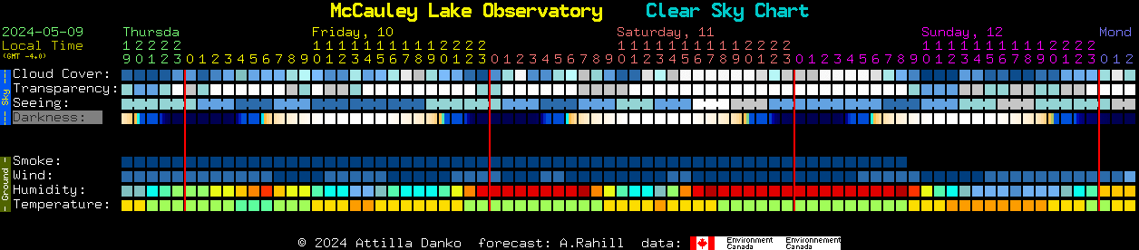 Current forecast for McCauley Lake Observatory Clear Sky Chart