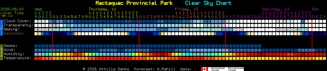 Current forecast for Mactaquac Provincial Park Clear Sky Chart
