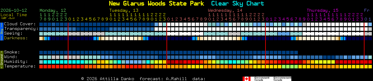 Current forecast for New Glarus Woods State Park Clear Sky Chart