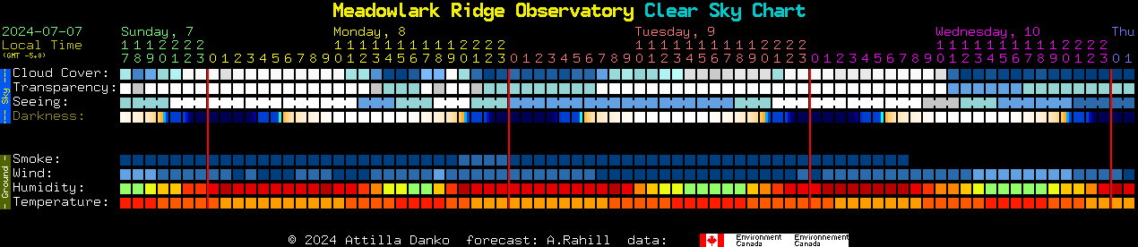 Current forecast for Meadowlark Ridge Observatory Clear Sky Chart