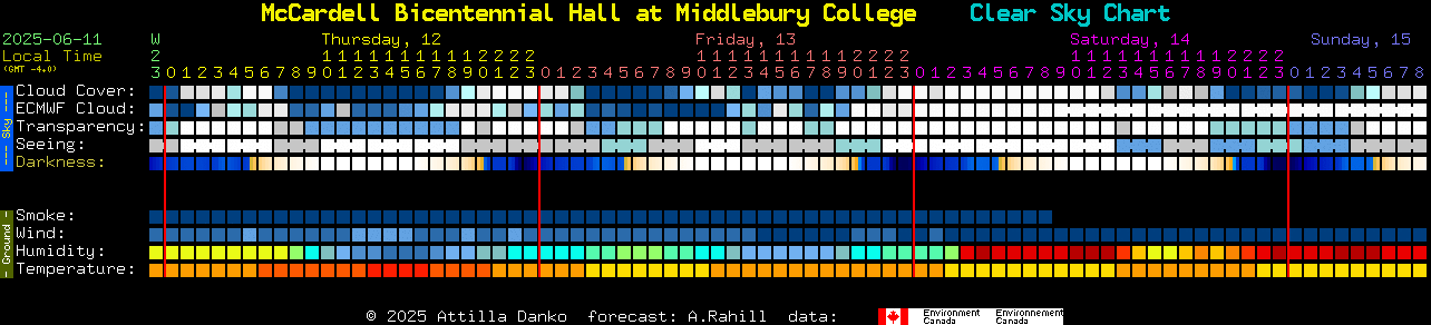Current forecast for McCardell Bicentennial Hall at Middlebury College Clear Sky Chart