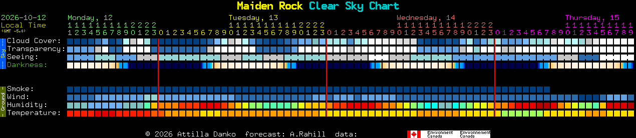 Current forecast for Maiden Rock Clear Sky Chart