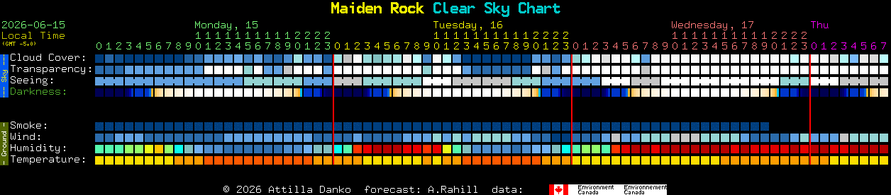 Current forecast for Maiden Rock Clear Sky Chart