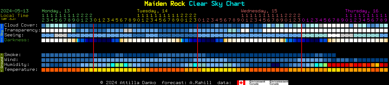 Current forecast for Maiden Rock Clear Sky Chart