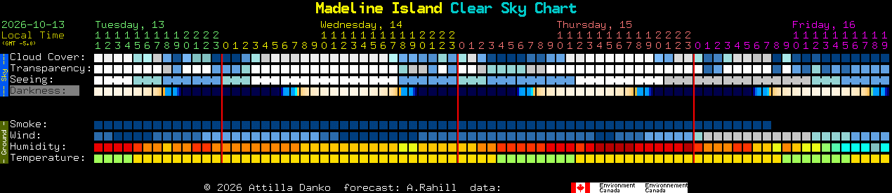 Current forecast for Madeline Island Clear Sky Chart
