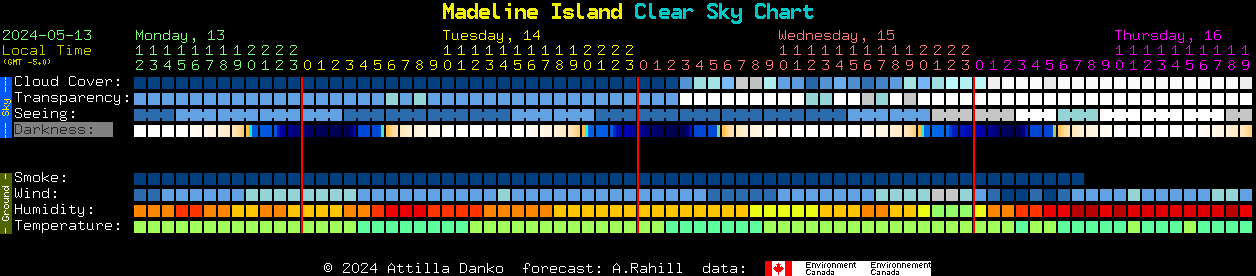 Current forecast for Madeline Island Clear Sky Chart