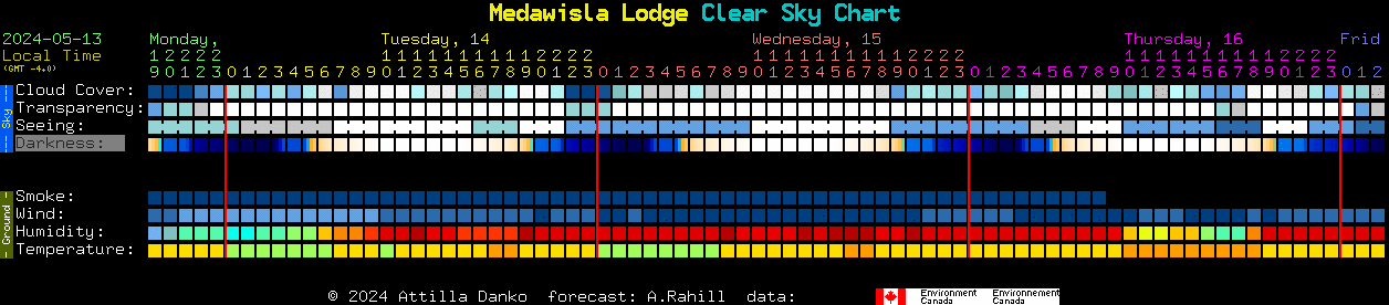 Current forecast for Medawisla Lodge Clear Sky Chart