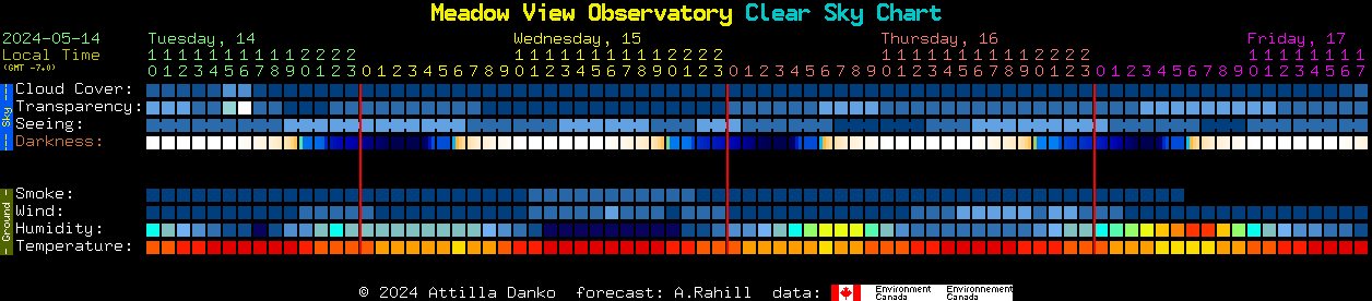 Current forecast for Meadow View Observatory Clear Sky Chart