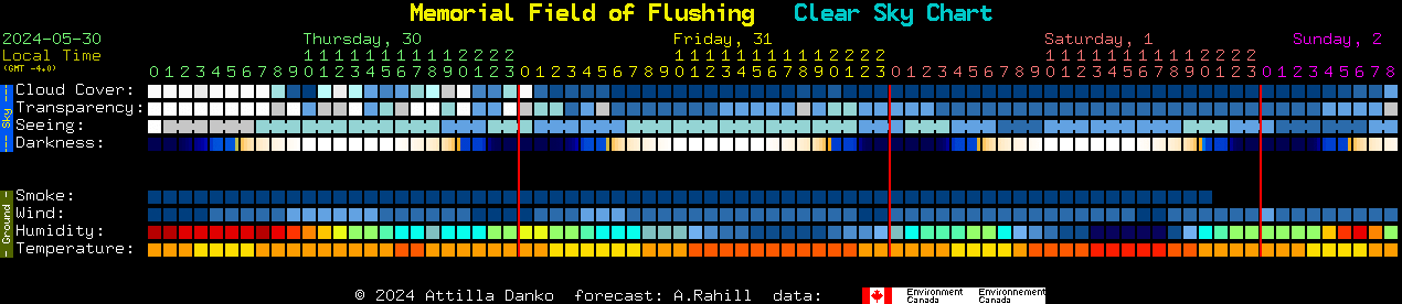 Current forecast for Memorial Field of Flushing Clear Sky Chart