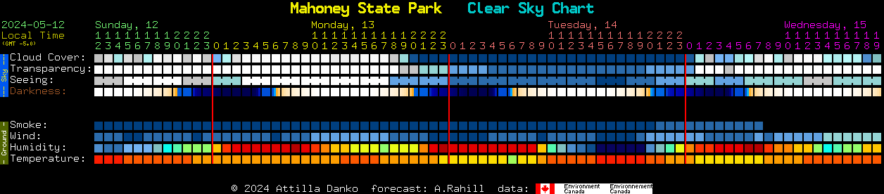 Current forecast for Mahoney State Park Clear Sky Chart