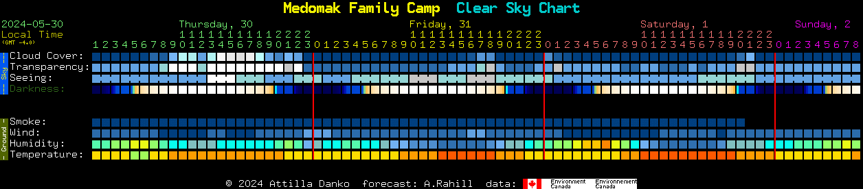 Current forecast for Medomak Family Camp Clear Sky Chart