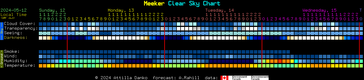 Current forecast for Meeker Clear Sky Chart