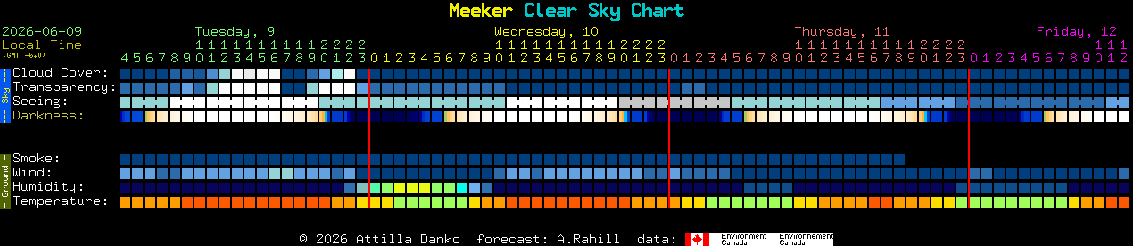 Current forecast for Meeker Clear Sky Chart